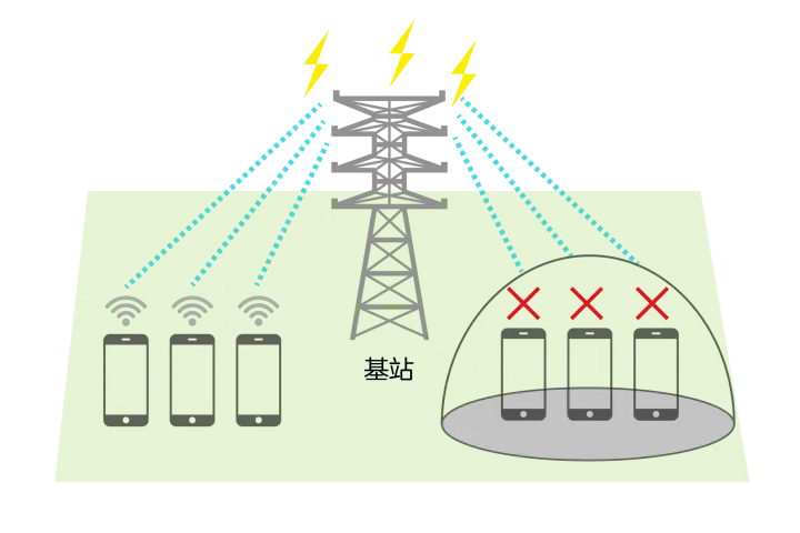 5g信號屏蔽器
