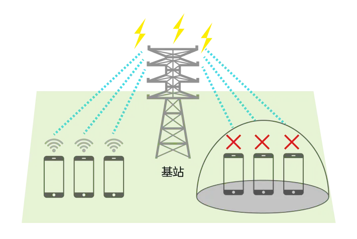 5G手機(jī)信號(hào)屏蔽器