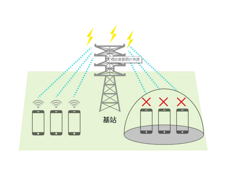 考場手機信號屏蔽器