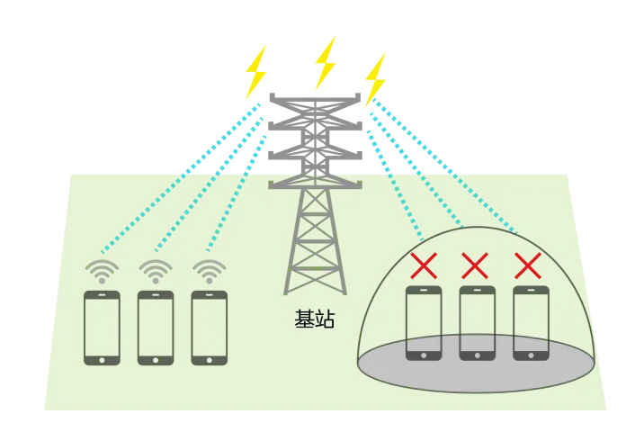 手機信號屏蔽器