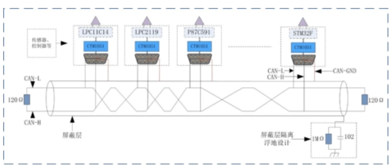 大功率信號屏蔽器