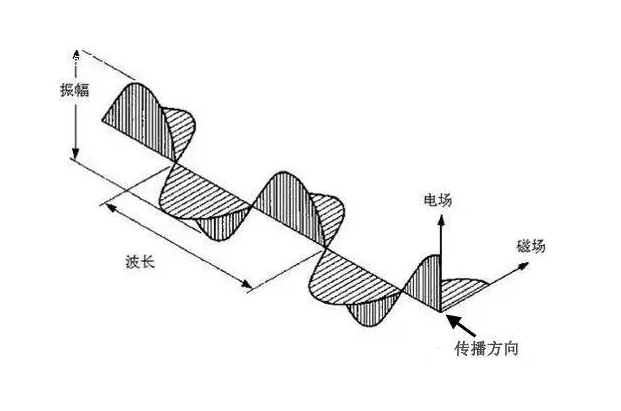考試信號屏蔽器