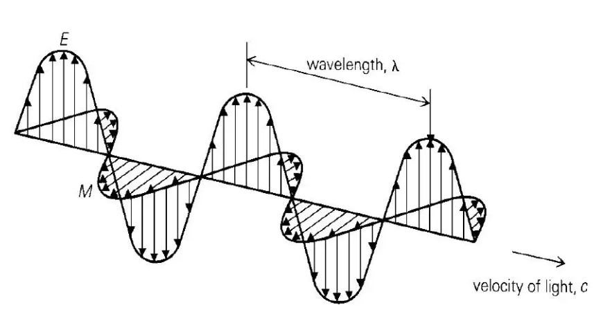 考場信號屏蔽器