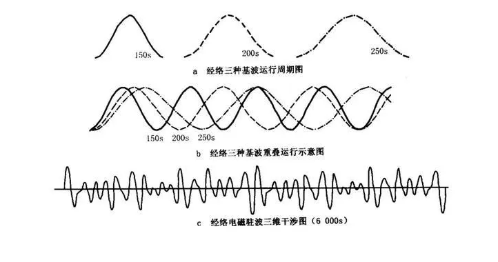 考場信號屏蔽器