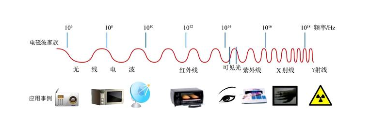 手機(jī)信號屏蔽器多少錢