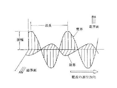 無線手機(jī)信號屏蔽器