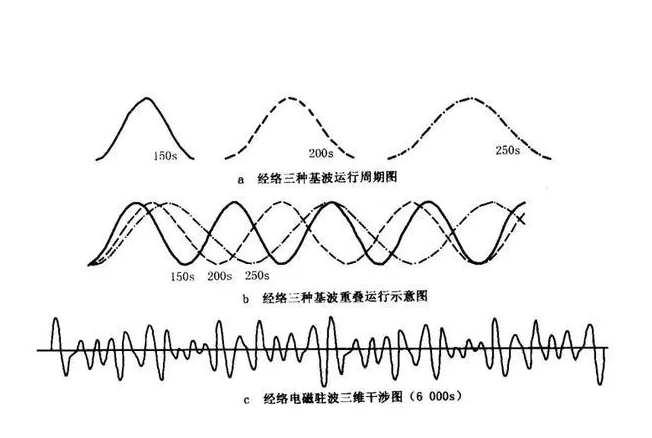 手機信號屏蔽器