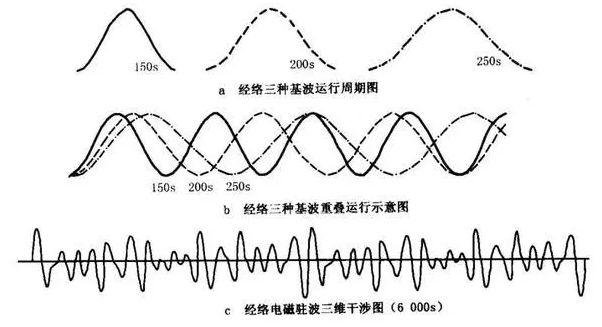 信號屏蔽器