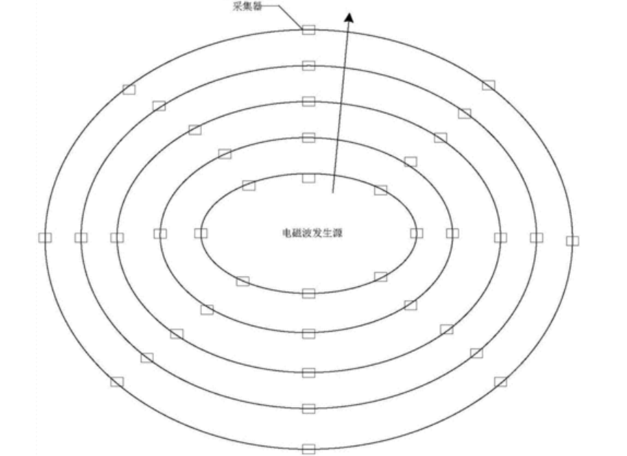手機信號屏蔽器