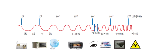 數字信號屏蔽器