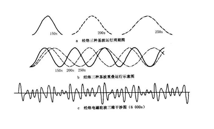 數字手機信號屏蔽器