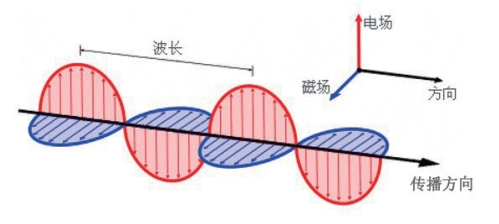 手機信號屏蔽器