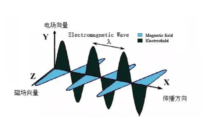 手機屏蔽器