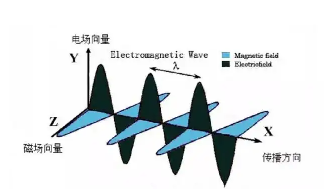 Wifi信號屏蔽器 Wifi信號屏蔽器