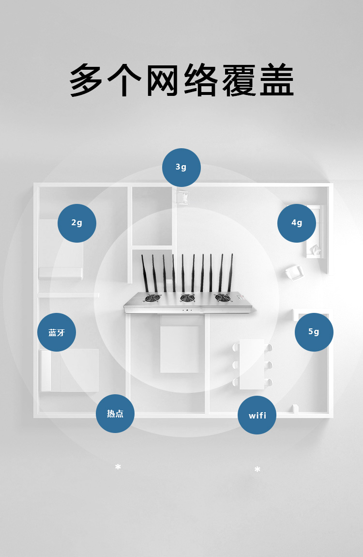 WiFi信號屏蔽器