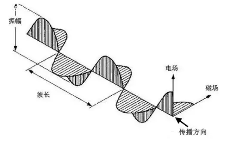 手機信號屏蔽儀器