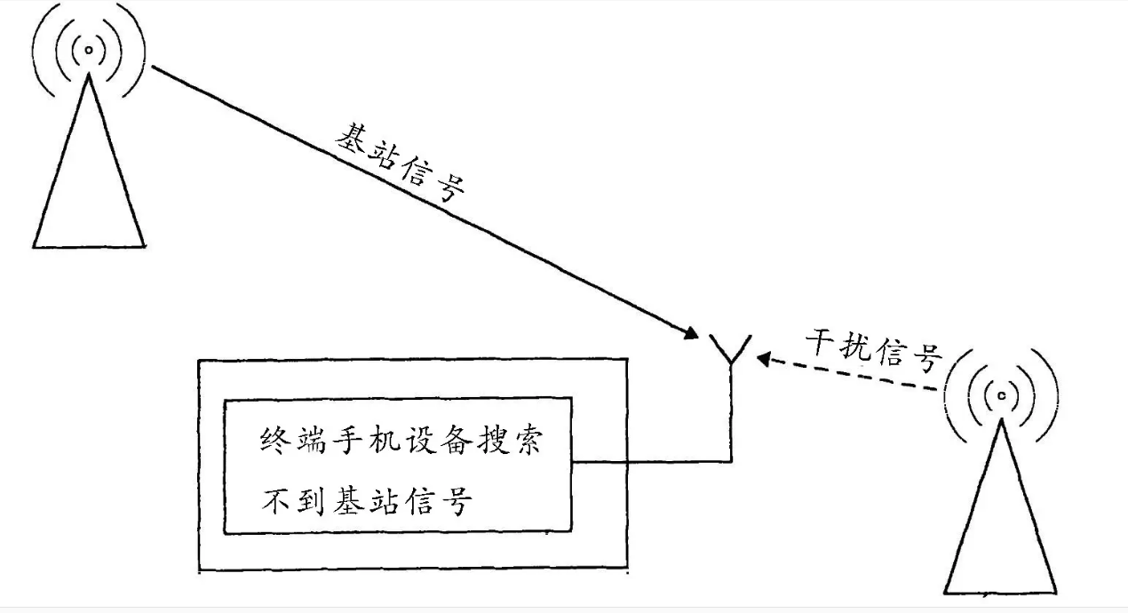 手機信號屏蔽器