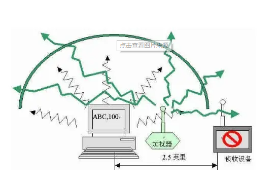 手機信號屏蔽器
