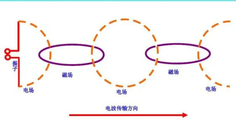 手機信號屏蔽器