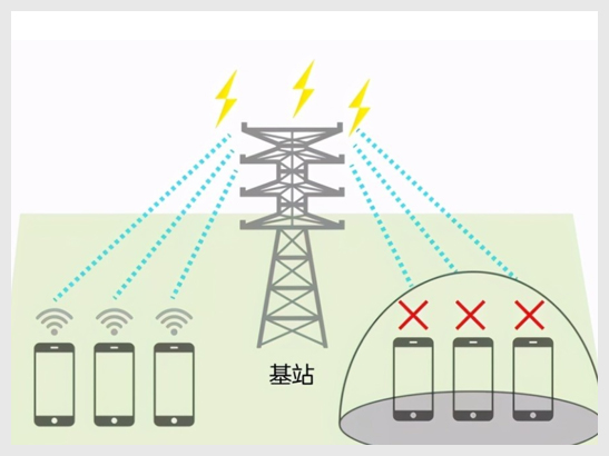 考場信號屏蔽器