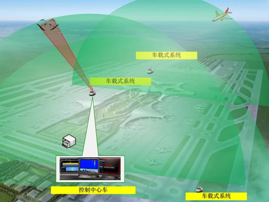 無源射頻功放模塊
