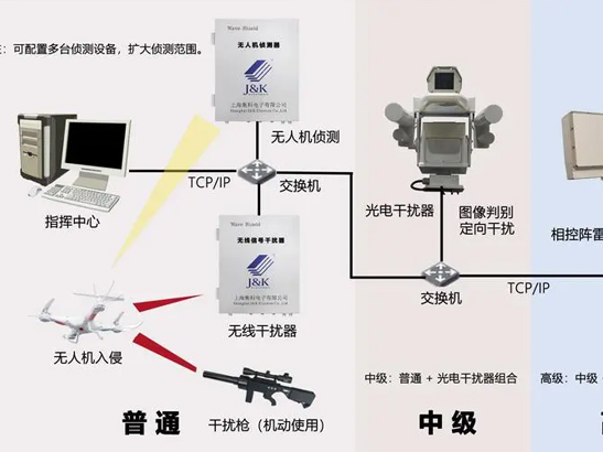 射頻功率放大器